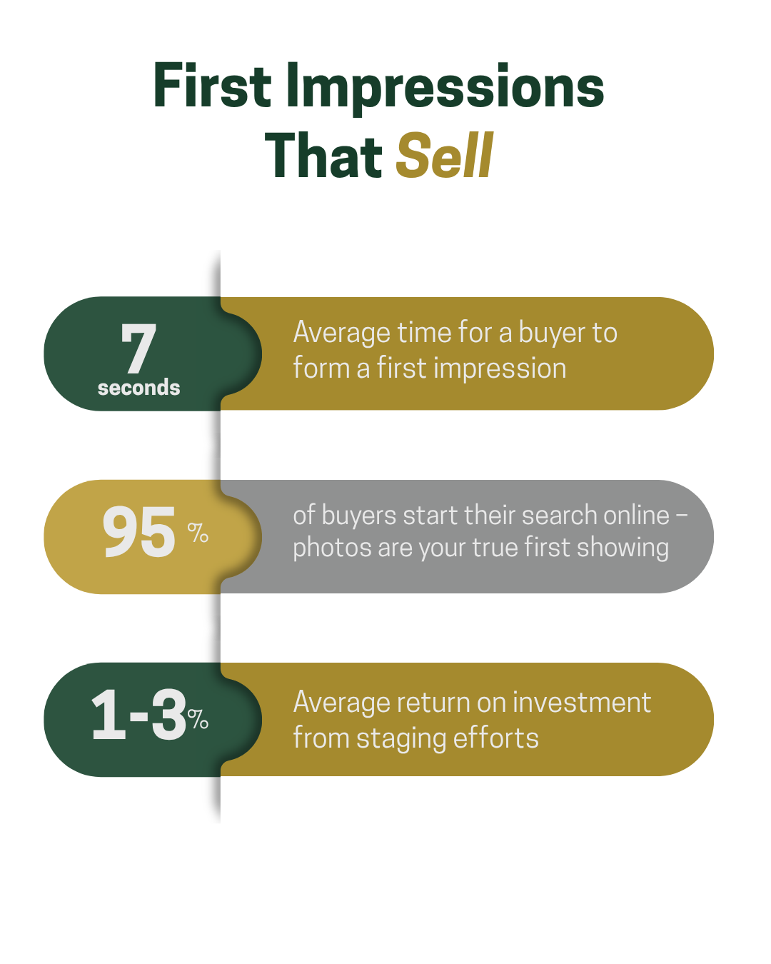 How to prepare your home for a showing